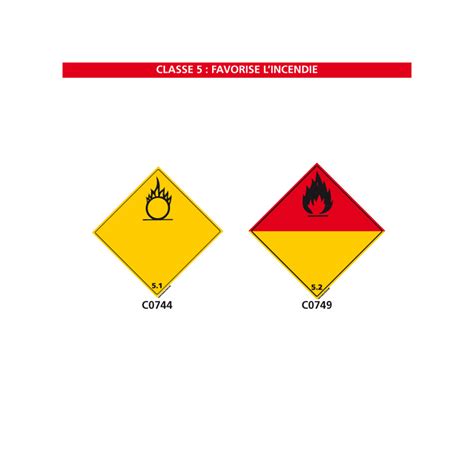 Signalisation Des Produits Dangereux