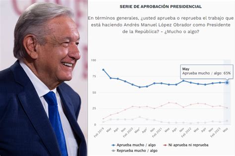 Spr Informa Se Mantiene Alta La Aprobaci N Presidencial