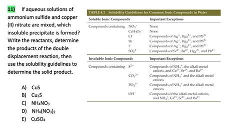 SOLVED: 11) Ifaqueous solutions of ammonium sulfide and copper (II ...