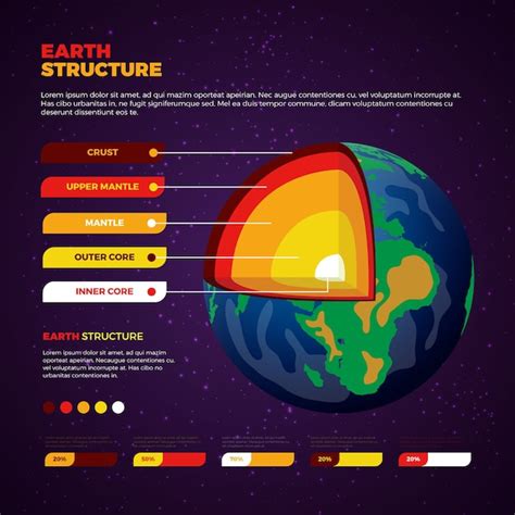 Earth Structure Infographic Vector Free Download