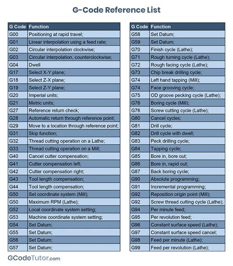 G Code Reference List CNC Programming CNC Projects CNC Codes