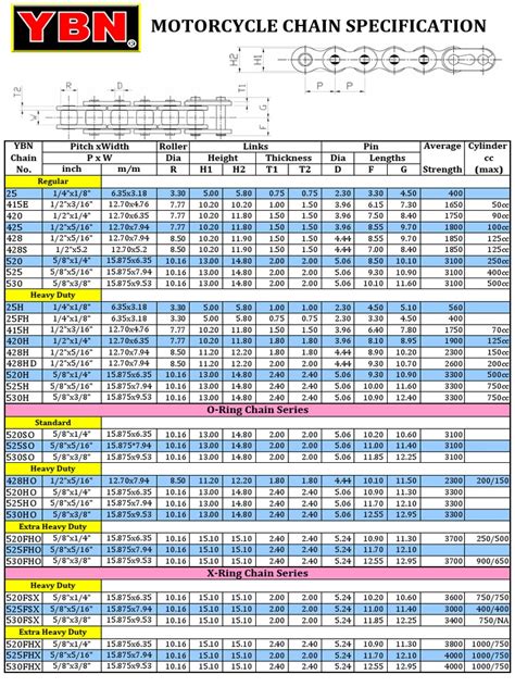 Chain Chart | PDF