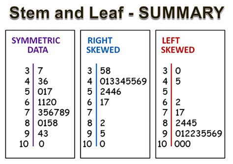 Symmetry and Skew | Passy's World of Mathematics