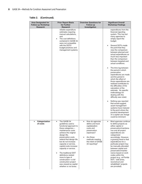 Chapter 2 Key Findings GASB 34 Methods For Condition Assessment