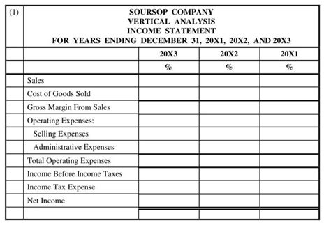 Solved The Condensed Financial Statements Of Soursop Company Chegg