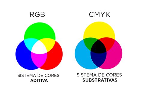 Falando Sobre Cores Entenda O Que Cmyk Rgb E Pantone Sala Design