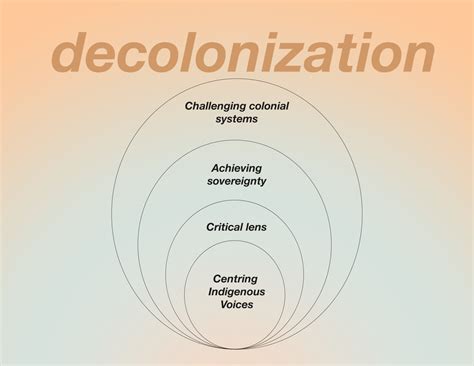 Decolonization In Everyday Life — The Indigenous Foundation