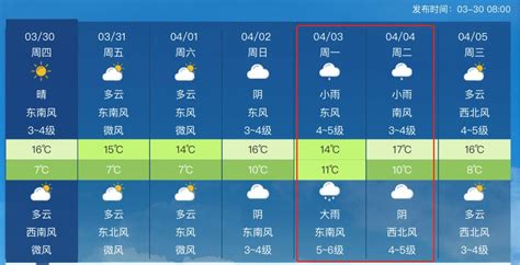 有大雨！日照发布最新天气预报！！澎湃号·政务澎湃新闻 The Paper