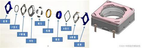 Camera简介一：摄像头模组ccm的结构和原理简述手机摄像模组介绍 Csdn博客