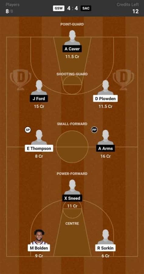 Gsw Vs Sac Dream Prediction Lineup Roster Stats Nba Summer