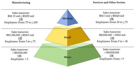 Sustainability Free Full Text Exploring The Co Creation Of Small