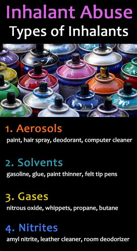 Types Of Inhalants Drugs