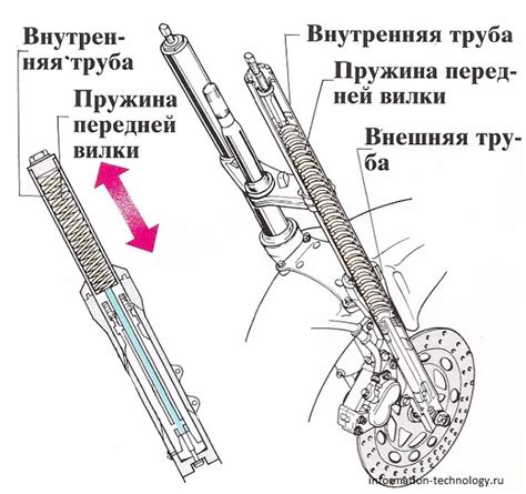 Все детали мотоцикла и где они находятся. Типы мотоциклов: фото ...