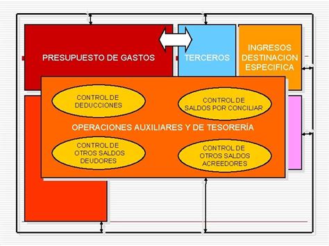 EL SISTEMA INTEGRADO DE INFORMACION FINANCIERA SIIF NACION