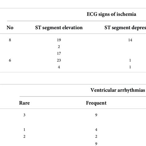 A Correlation Between Symptoms And Ecg Changes Suggestive Of Ischemia