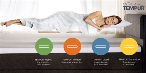 Tempur Mattress Review (2022 Update) – Reasons To Buy/NOT Buy - Cosy Sleep