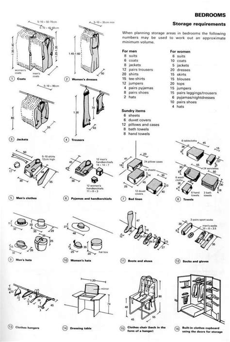 Pin By Doniyor Axmadjonov On Essentials Spare Room Design Closet