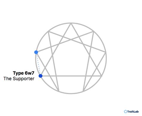 The Enneagram Type 6: The Loyalist