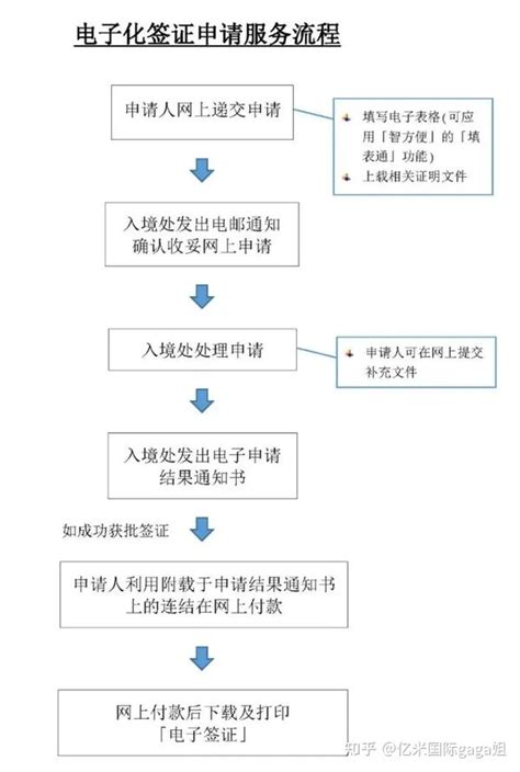 电子香港iang签证办理流程及条件全攻略！ 知乎