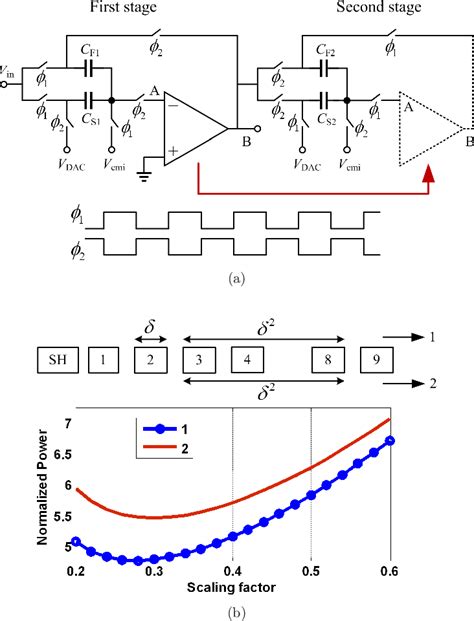 Figure From A Low Voltage Low Power Bit Ms S Pipelined Adc In