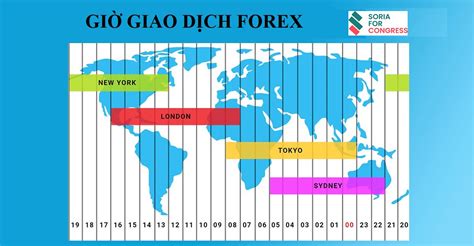 Các phiên giao dịch Forex theo giờ Việt Nam chuẩn nhất