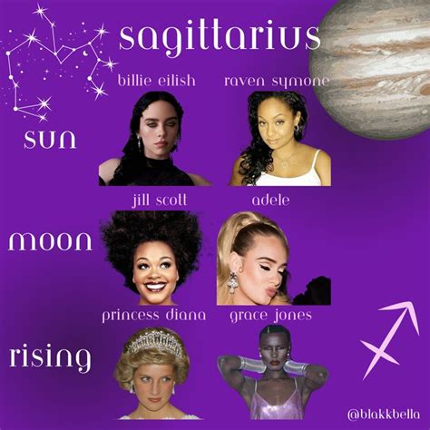 Famous Sagittarius Placements Sagittarius Sagittarius Celebrities