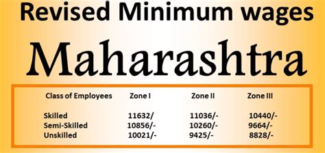 Classic Labour News World Revised Minimum Basic Wages Maharashtra