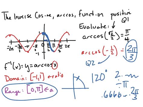 Mac 1114 The Inverse Cosine Function Arccos Math Showme