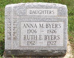 Anna M Byers 1906 1926 Mémorial Find a Grave