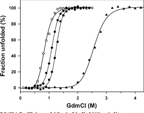 Figure 2 from Stepwise Adaptations to Low Temperature as Revealed by ...