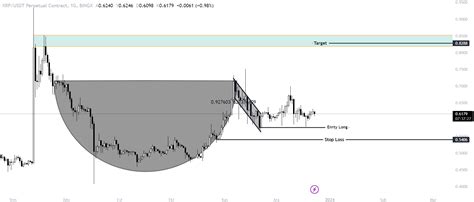 Ripple Xrp Grafik Ncelemesi Ve Fiyat Analizi