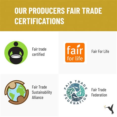 Fair Trade Certification Strengthening The Community Producers Stories