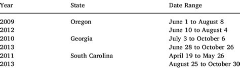 national agricultural imagery program naip image acquisition