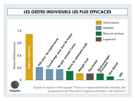 Tout Savoir Sur Lempreinte Carbone Définition Calcul Comment La