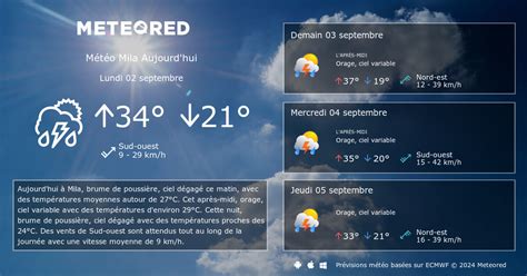 Météo Mila 8 14 jours tameteo Meteored