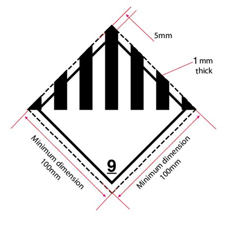 Iata Hazard Labels