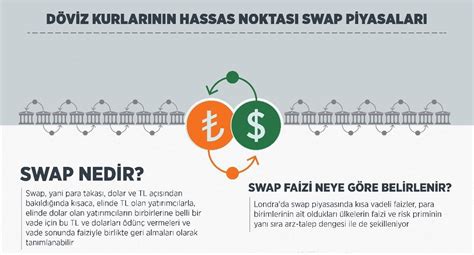 Bddk Dan Bankalar N Swap I Lemlerine S N Rlama S Zc