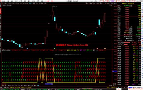 通达信易得六脉神剑幅图选股公式 易得波段程序化指标 源码文件分享 通达信公式 股海网