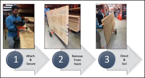 plywood carrier carrying transporting plywood