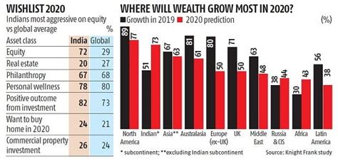 Wealth Report Indias Uhnwi Population To Increase By In