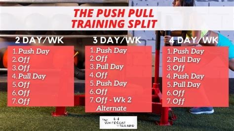 The Best Workout Splits Of All Time Day Templates The