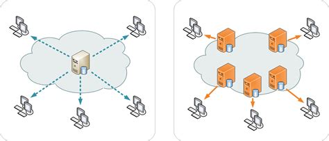 Rakesh Jain On Twitter What Is A Cdn What Is An Edge Location