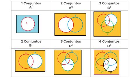 Diagrama De Venn 3 Matemáticas Venn Conjuntos Diagramas Eje