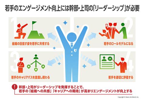 若手行政職員のエンゲージメントを向上させるカギは、幹部・上司の「リーダーシップ」｜日本の社会問題｜glavisグループ