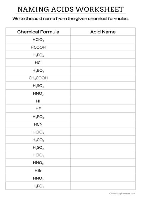 Naming Acids Worksheets