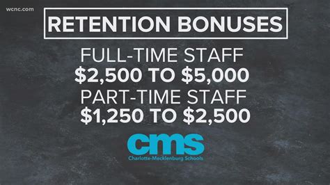 Cms Board Of Education Approves Increased Bonuses For Teachers