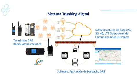 La solución Radio Trunking Digital de próxima generación que ayudará a