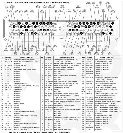 1999 Ford Ranger Pcm Wiring Diagram