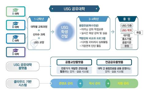 지자체 대학 협력기반 지역혁신 정책뉴스 뉴스 대한민국 정책브리핑