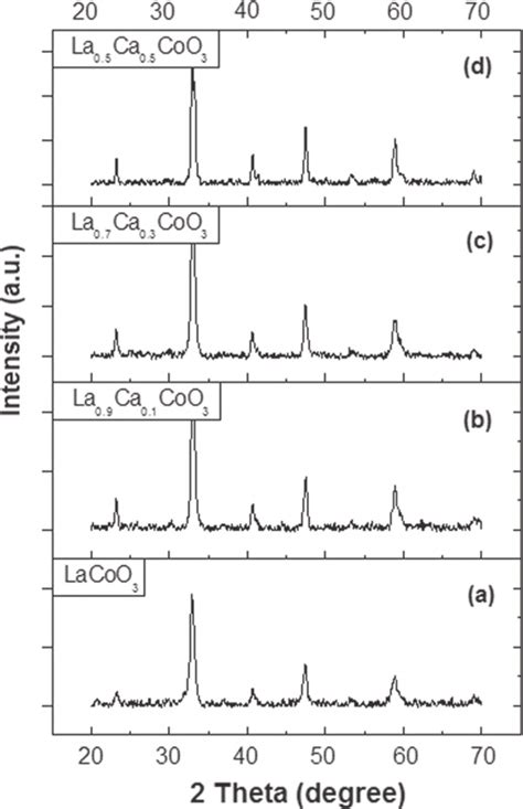 Xrd Patterns Of La 1−x Ca X Coo 3 With X 0 Samples Prepared By